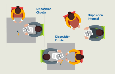 Disposición sillas entrevista