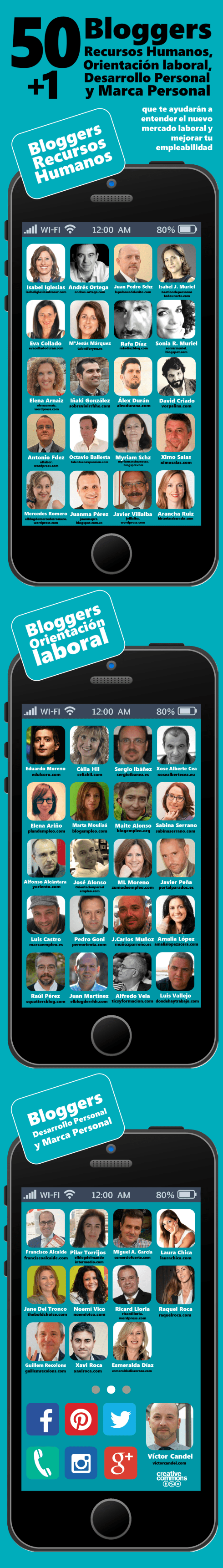 50+1 bloggers de recursos humanos orientacion laboral desarrollo personal y marca personal